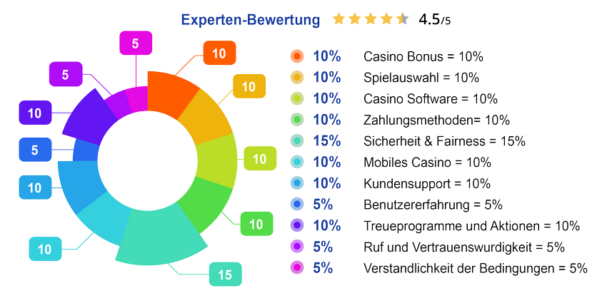 Análisis del sitio de apuestas Betcoin 2026 Análisis del sitio de apuestas Betcoin 2026